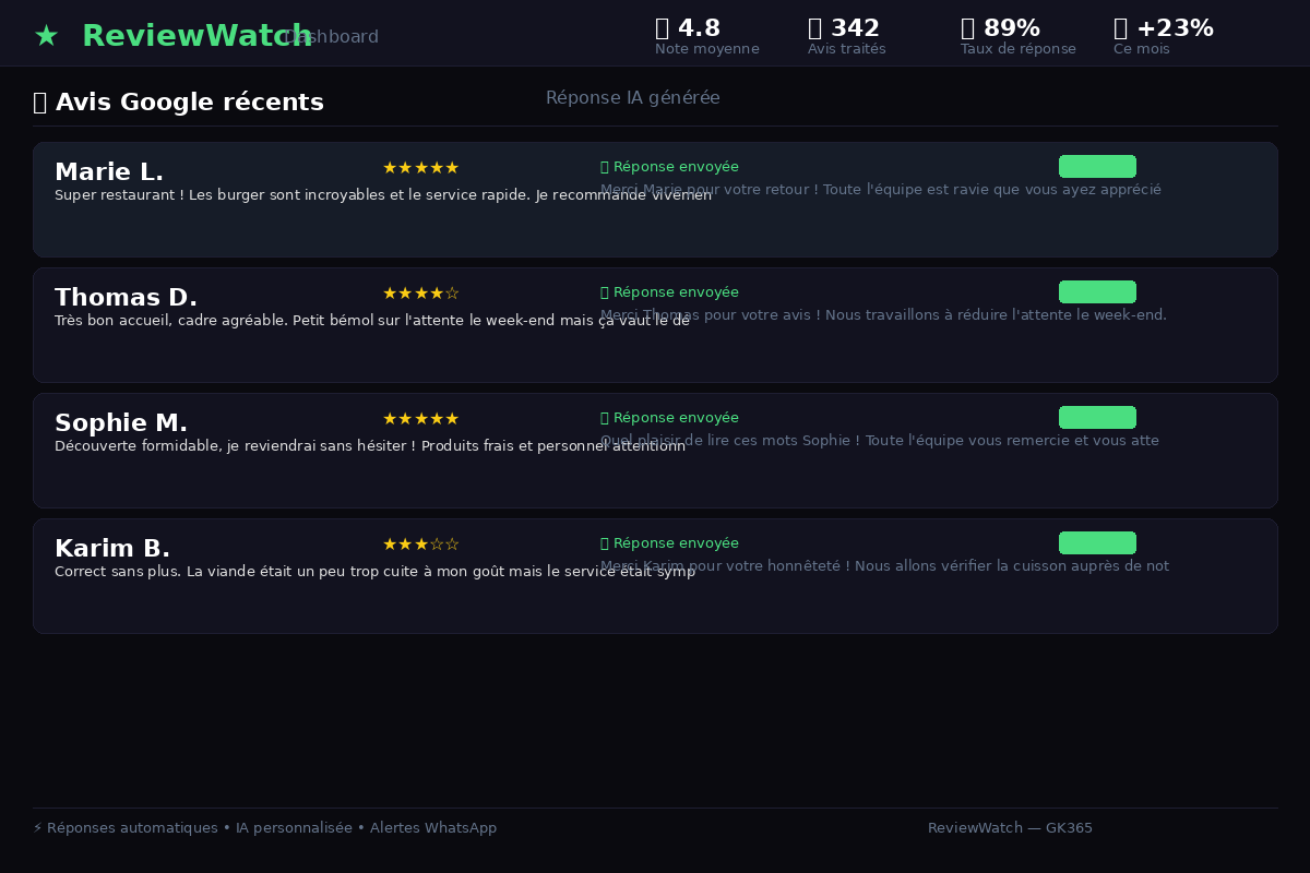 Dashboard ReviewWatch